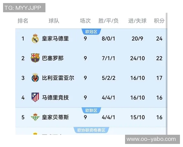 俱乐部2025年球衣销售收入榜：巴萨皇马均超两亿欧，足坛唯二